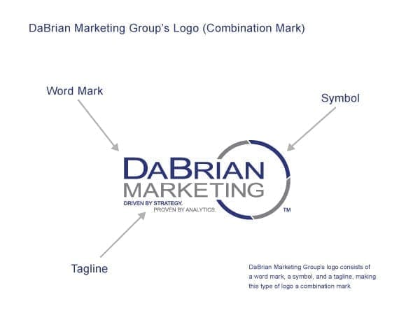 Different Logo Types - Reading, PA