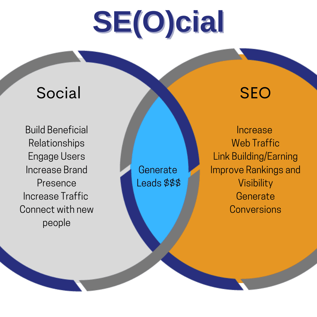 social and seo